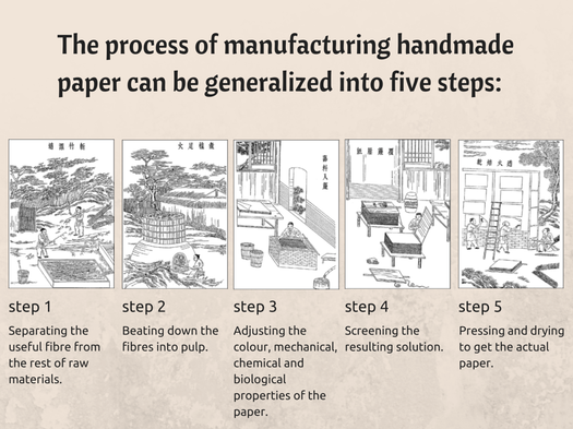 The Paper Making Process 